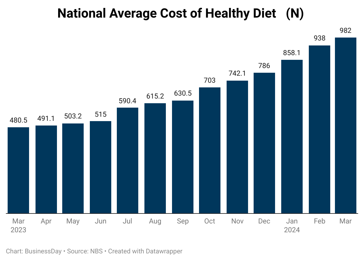 NVL76–nbsp-nbsp-nbsp-nbsp-nbsp-nbsp-nbsp-nbsp-national-average-cost-of-healthy-diet-nbsp-nbsp-n-